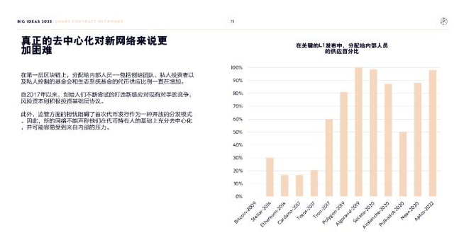 ARK Invest年度报告精华版：2030年，比特币将破100万美元