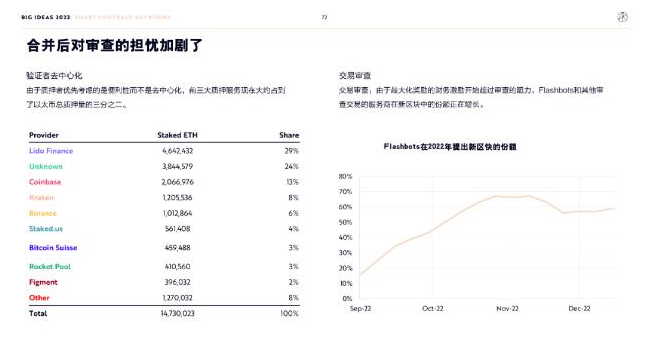 ARK Invest年度报告精华版：2030年，比特币将破100万美元