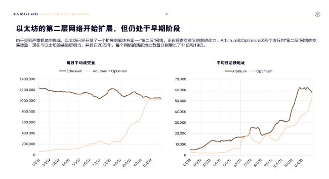 ARK Invest年度报告精华版：2030年，比特币将破100万美元
