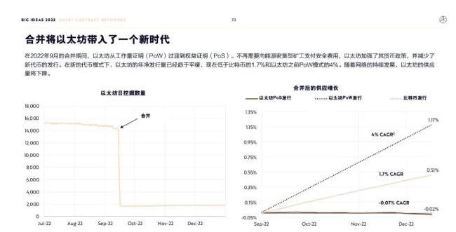 ARK Invest年度报告精华版：2030年，比特币将破100万美元