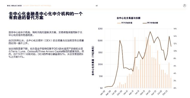 ARK Invest年度报告精华版：2030年，比特币将破100万美元