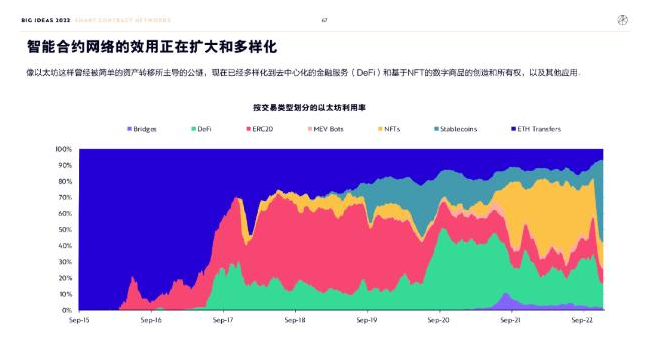 ARK Invest年度报告精华版：2030年，比特币将破100万美元