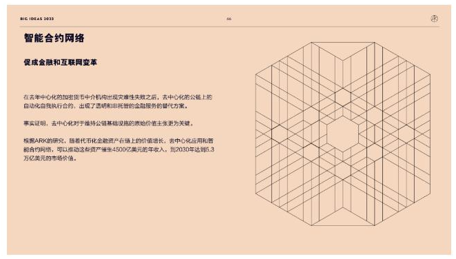 ARK Invest年度报告精华版：2030年，比特币将破100万美元