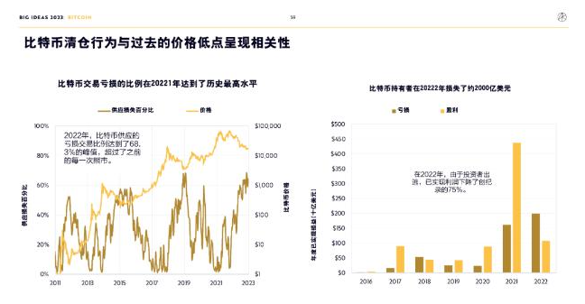 ARK Invest年度报告精华版：2030年，比特币将破100万美元