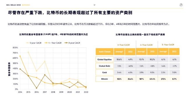 ARK Invest年度报告精华版：2030年，比特币将破100万美元