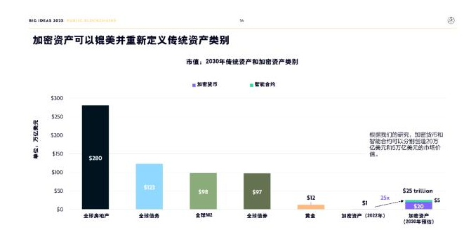 ARK Invest年度报告精华版：2030年，比特币将破100万美元