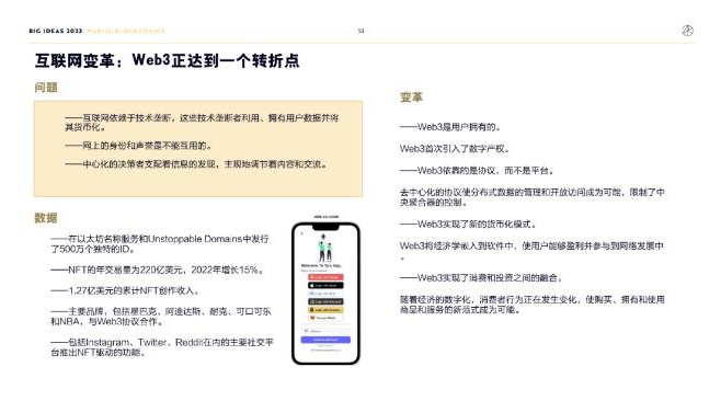 ARK Invest年度报告精华版：2030年，比特币将破100万美元