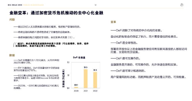 ARK Invest年度报告精华版：2030年，比特币将破100万美元