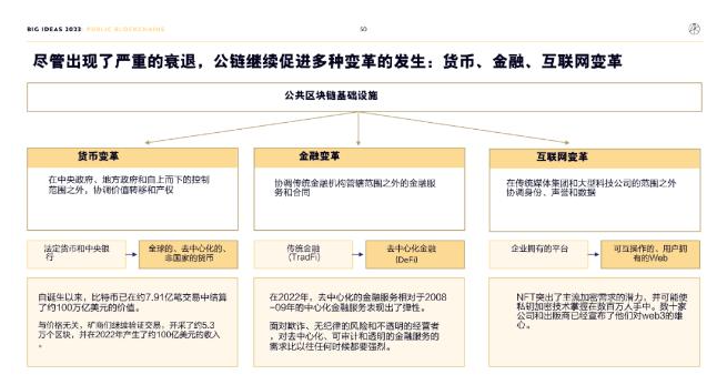ARK Invest年度报告精华版：2030年，比特币将破100万美元