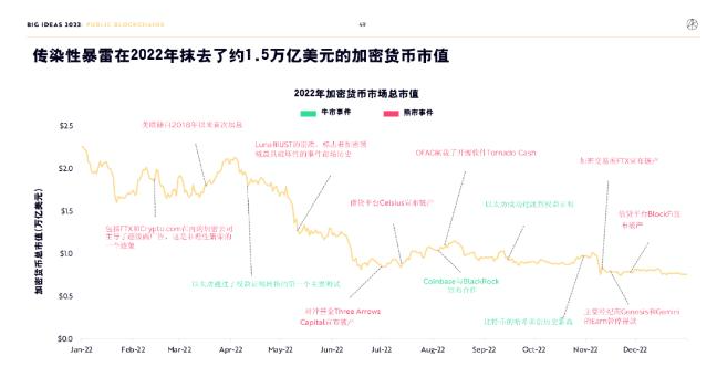 ARK Invest年度报告精华版：2030年，比特币将破100万美元