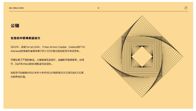 ARK Invest年度报告精华版：2030年，比特币将破100万美元