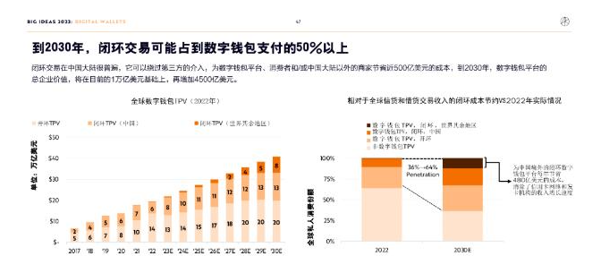 ARK Invest年度报告精华版：2030年，比特币将破100万美元