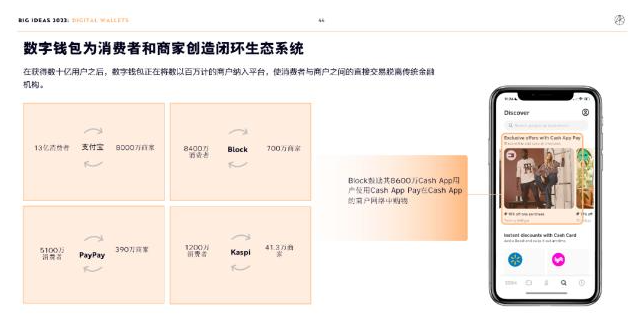ARK Invest年度报告精华版：2030年，比特币将破100万美元