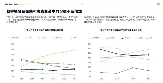 ARK Invest年度报告精华版：2030年，比特币将破100万美元