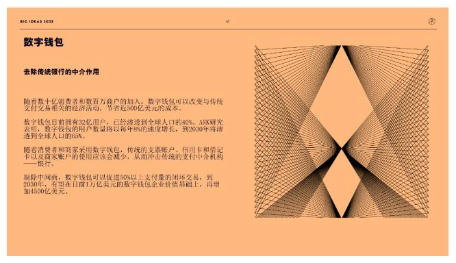 ARK Invest年度报告精华版：2030年，比特币将破100万美元