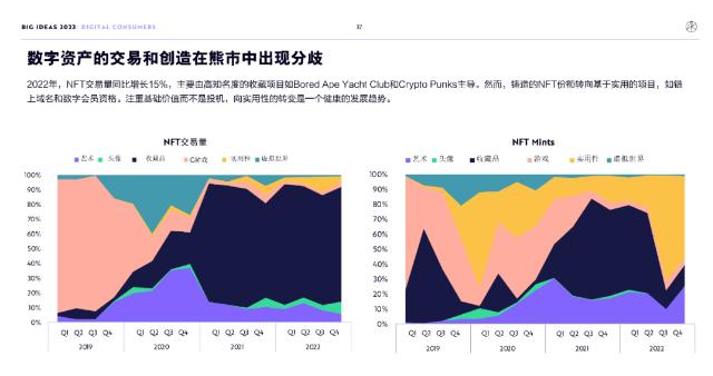 ARK Invest年度报告精华版：2030年，比特币将破100万美元