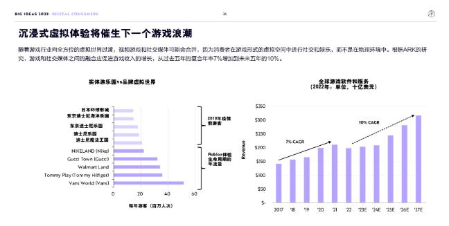 ARK Invest年度报告精华版：2030年，比特币将破100万美元