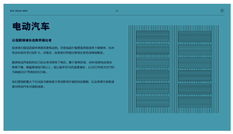 ARK Invest年度报告精华版：2030年，比特币将破100万美元