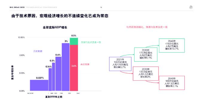 ARK Invest年度报告精华版：2030年，比特币将破100万美元