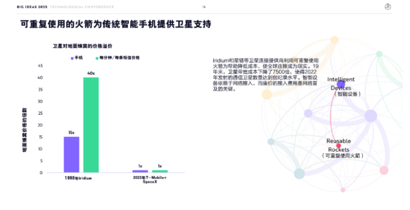 ARK Invest年度报告精华版：2030年，比特币将破100万美元