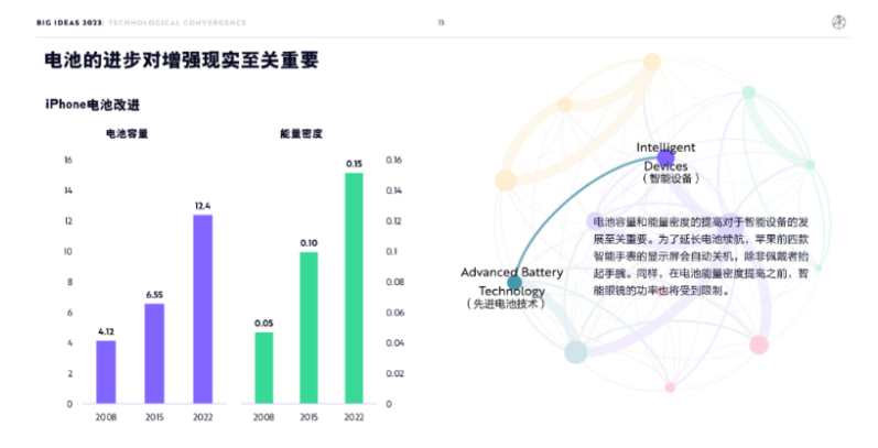 ARK Invest年度报告精华版：2030年，比特币将破100万美元