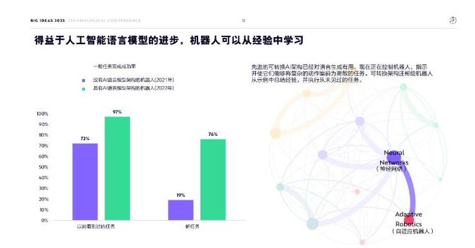ARK Invest年度报告精华版：2030年，比特币将破100万美元