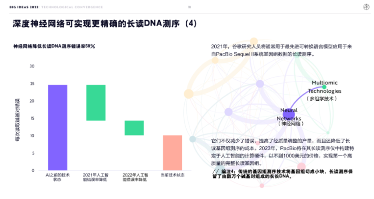 ARK Invest年度报告精华版：2030年，比特币将破100万美元