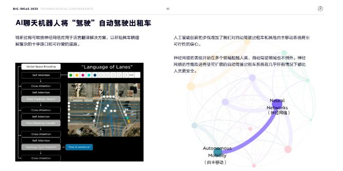 ARK Invest年度报告精华版：2030年，比特币将破100万美元