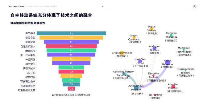 ARK Invest年度报告精华版：2030年，比特币将破100万美元