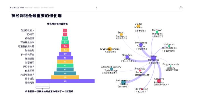 ARK Invest年度报告精华版：2030年，比特币将破100万美元
