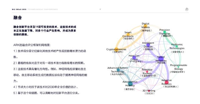 ARK Invest年度报告精华版：2030年，比特币将破100万美元