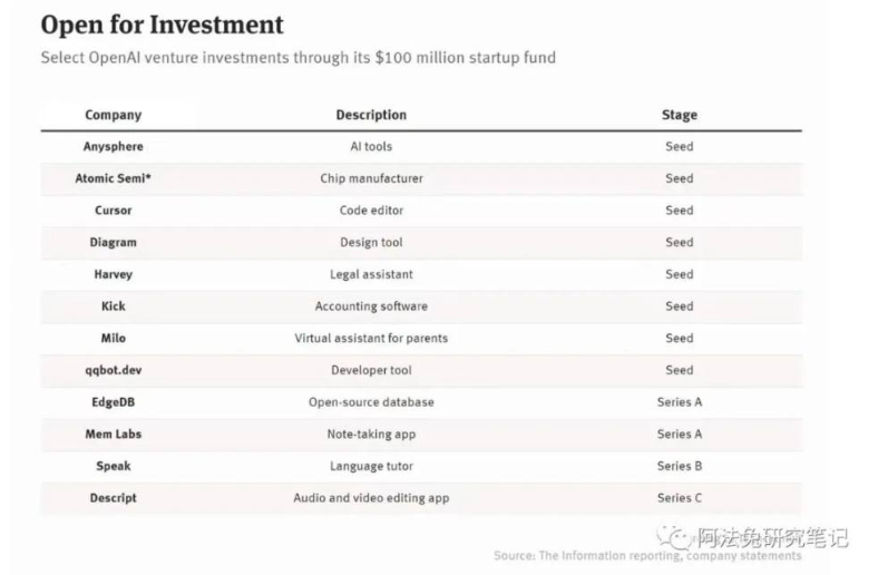 新破局者：详解谷歌搜索被ChatGPT颠覆的可能性