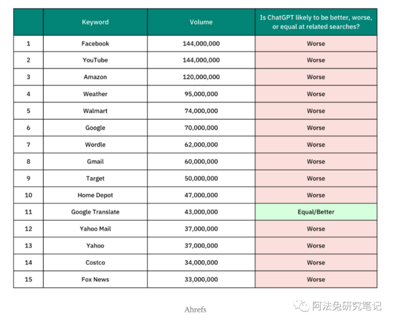 新破局者：详解谷歌搜索被ChatGPT颠覆的可能性