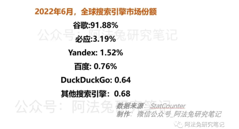 新破局者：详解谷歌搜索被ChatGPT颠覆的可能性