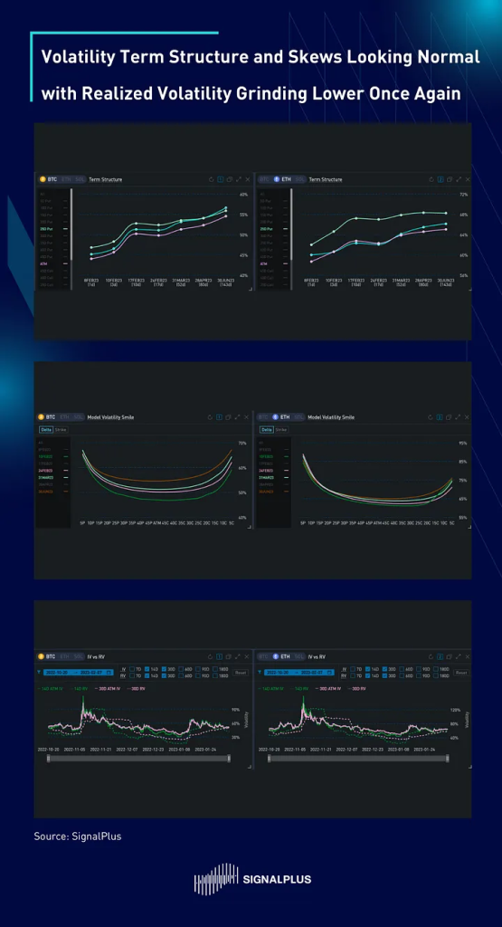SignalPlus每日宏观经济报道（2023-2-7）