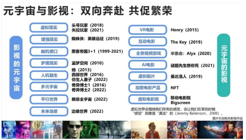 2023年文化元宇宙开年盘点:非遗、影视、文旅、内容,纷纷涉足元宇宙