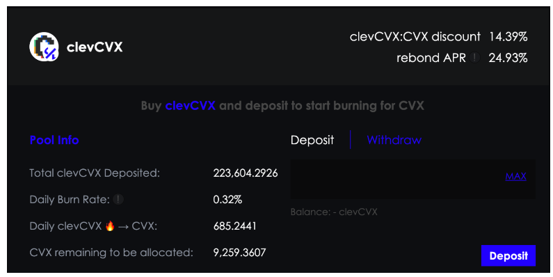 CLever持续进化,从CVX,clevCVX到abcCVX