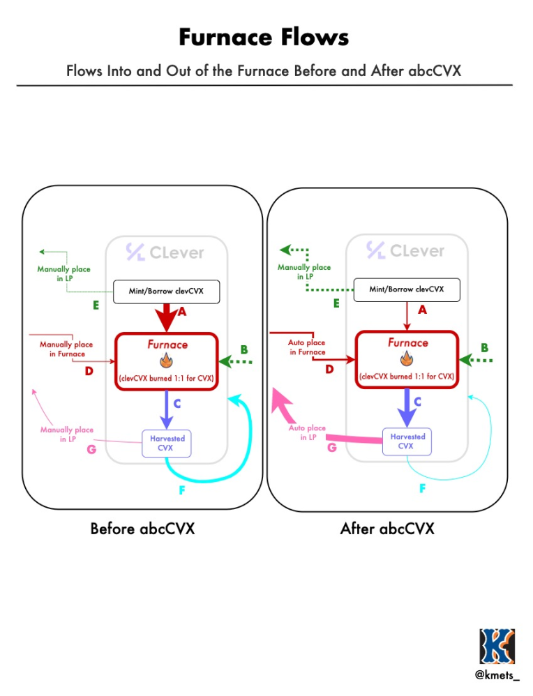 CLever持续进化,从CVX,clevCVX到abcCVX
