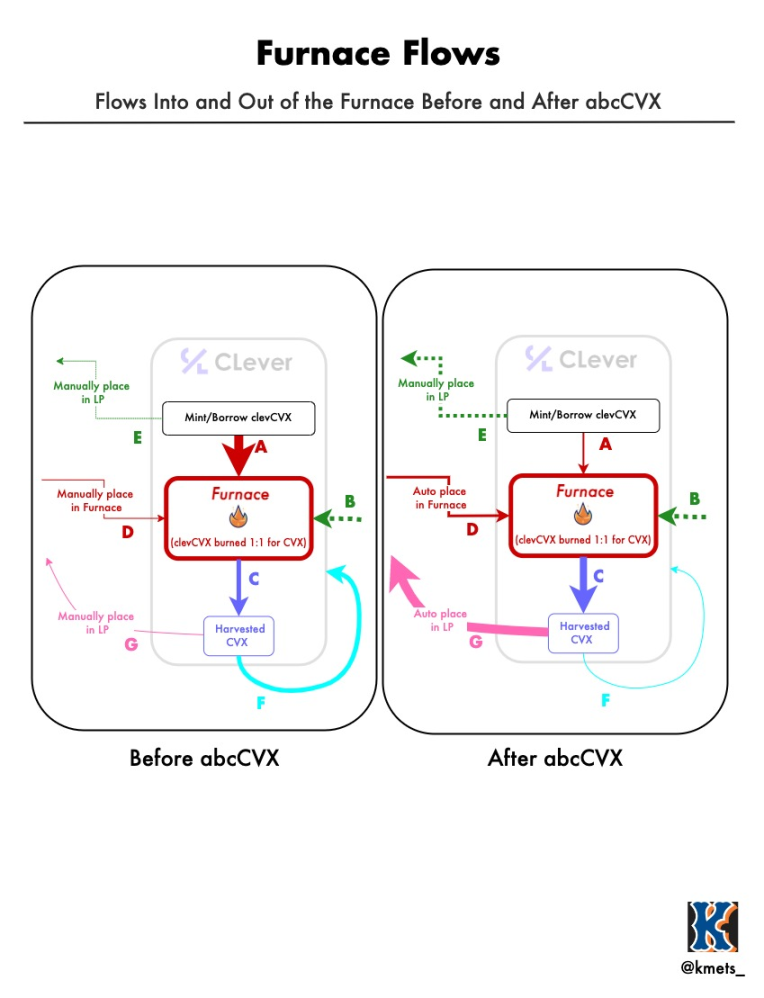 CLever持续进化，从CVX，clevCVX到abcCVX