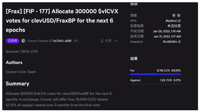 CLever持续进化,从CVX,clevCVX到abcCVX