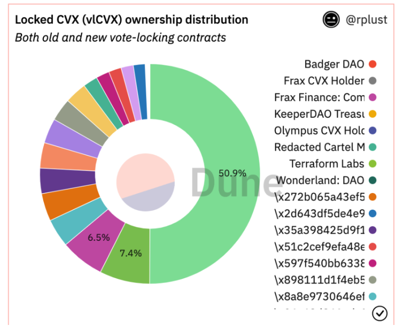 CLever持续进化,从CVX,clevCVX到abcCVX