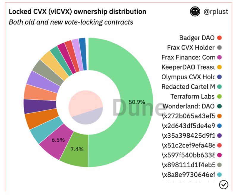 CLever持续进化，从CVX，clevCVX到abcCVX