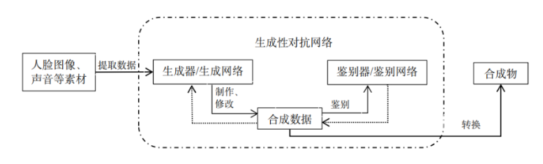 试水ChatGPT，切不可以身家试法