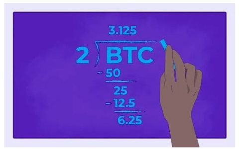 比特币第四次减半叙事已到来？我们是否正在进入另一个牛市周期？