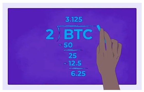 比特币第四次减半叙事已到来？我们是否正在进入另一个牛市周期？