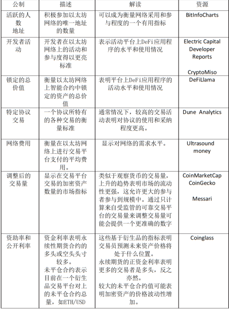 Grayscale研究：如何给以太坊估值？