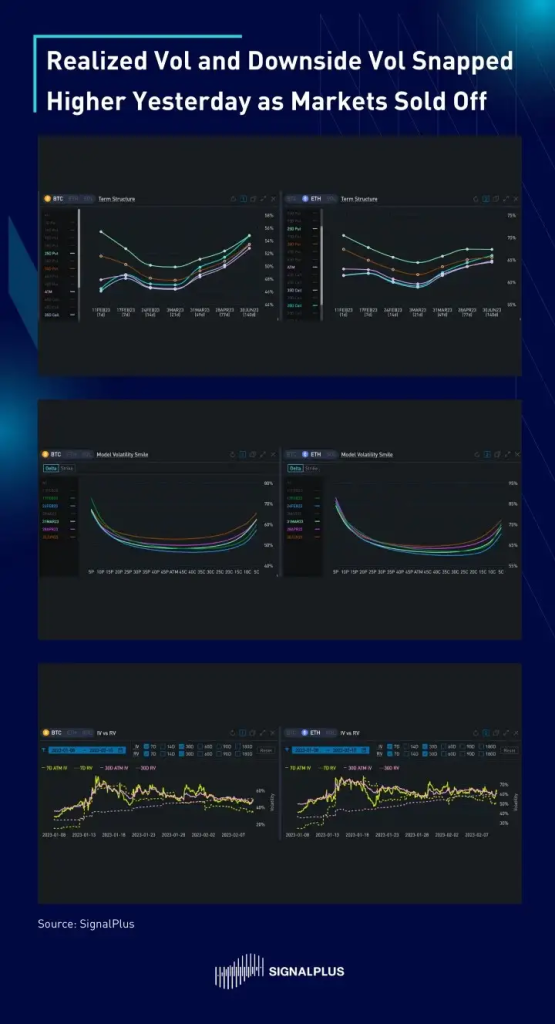 SignalPlus每日宏观经济报道（2023-2-10）