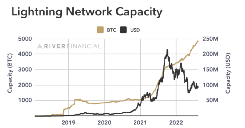 解读闪电网络，探寻比特币支付通道的前世今生