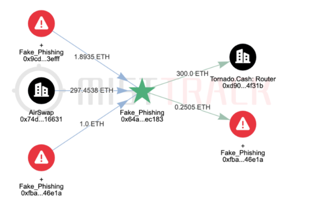揭开数千万美金大盗团伙Monkey Drainer的神秘面纱