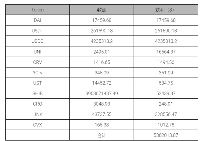 揭开数千万美金大盗团伙Monkey Drainer的神秘面纱